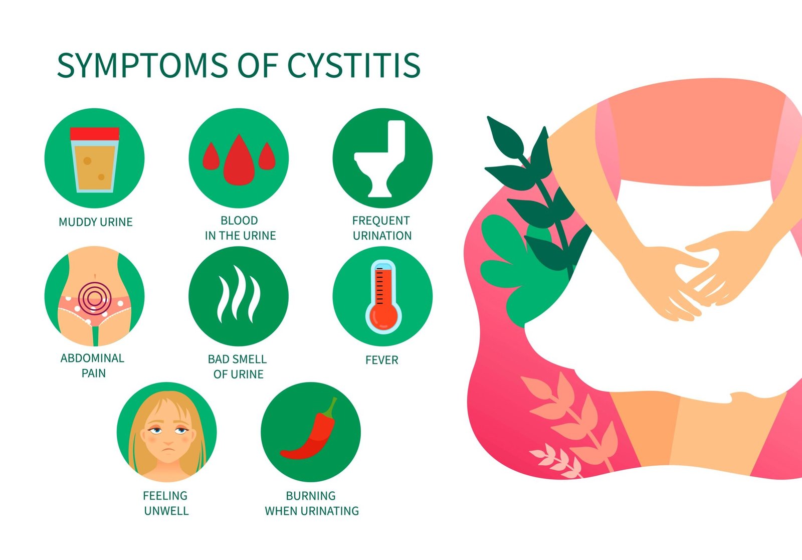 Cystitis - UrologySussex